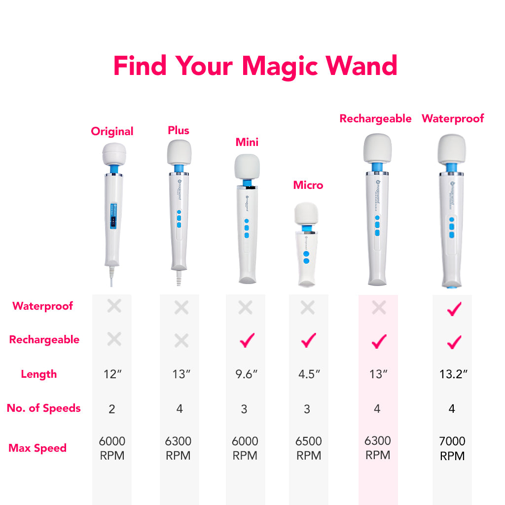 Magic Wand Rechargeable PinkCherry Magic Wand Rechargeable PinkCherry