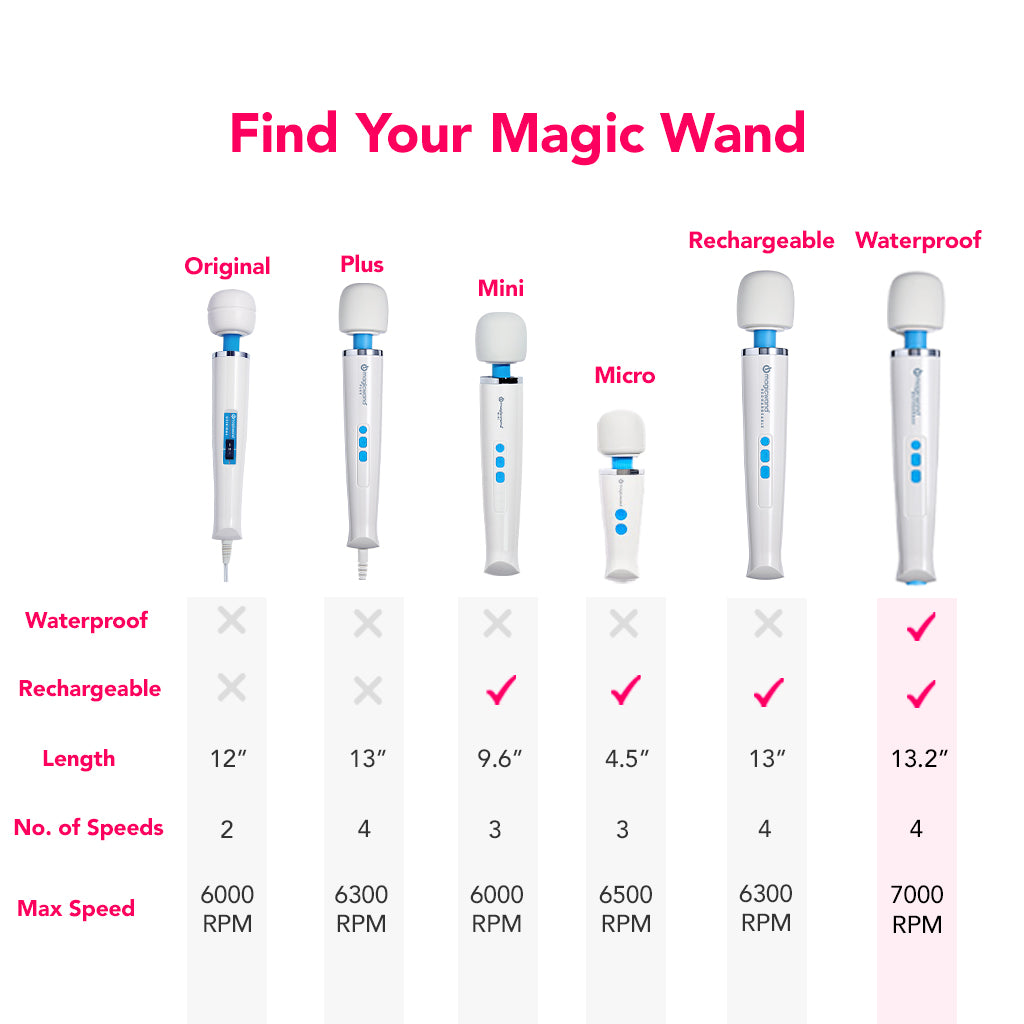 Magic Wand Waterproof PinkCherry Magic Wand Waterproof PinkCherry