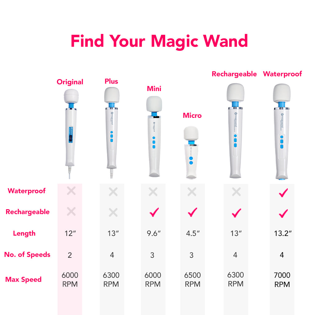 Magic Wand Sex Toy | Buy The Hitachi Original Sex Wand from Vibratex PinkCherry Magic Wand Sex Toy | Buy The Hitachi Original Sex Wand from Vibratex PinkCherry