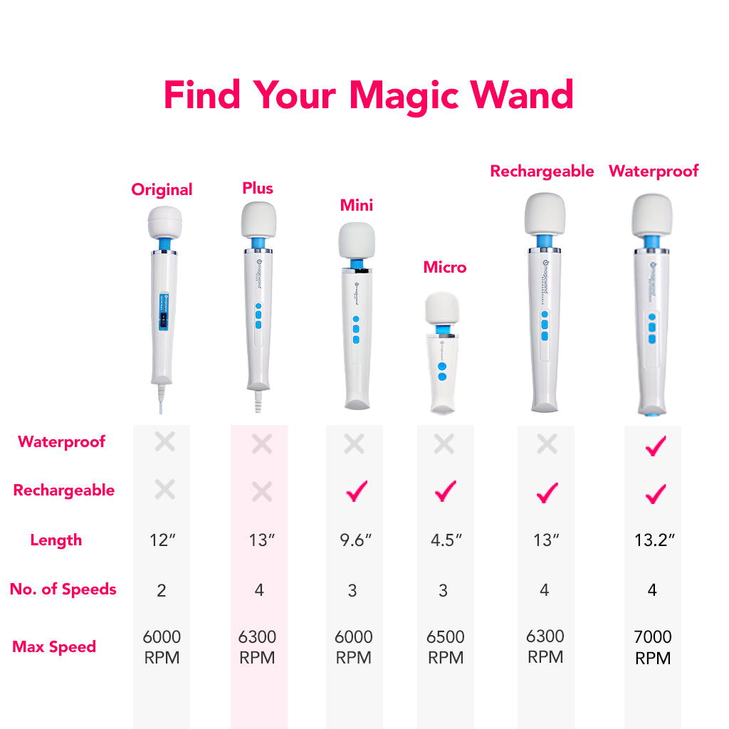 Magic Wand Plus PinkCherry Magic Wand Plus PinkCherry